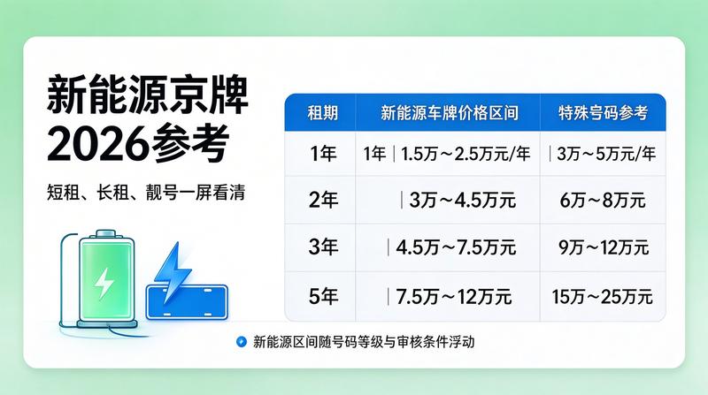 京牌转让法律风险规避
