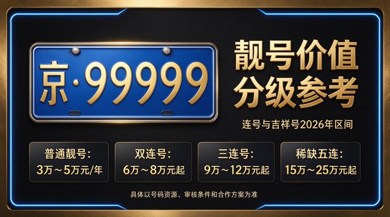 京牌指标转让服务现场